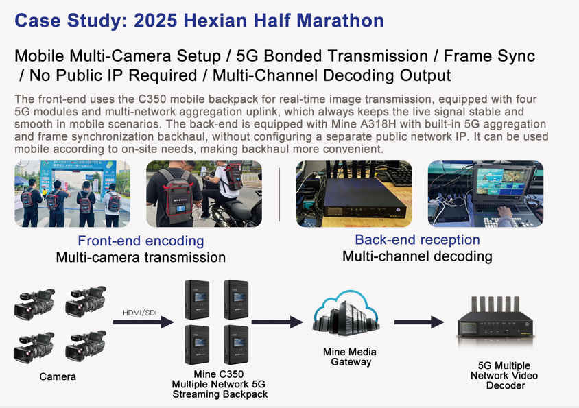 MangoChan12's tweet photo. 🚀 Major Firmware Update: Scale Your Wireless Production with Mine Media!

We are excited to announce a powerful new feature for the Mine Media A319S 5G bonding decoder. The latest firmware update now supports adding multiple bonding decoders within the same frame sync group! https://t.co/2NPtdBW1n3