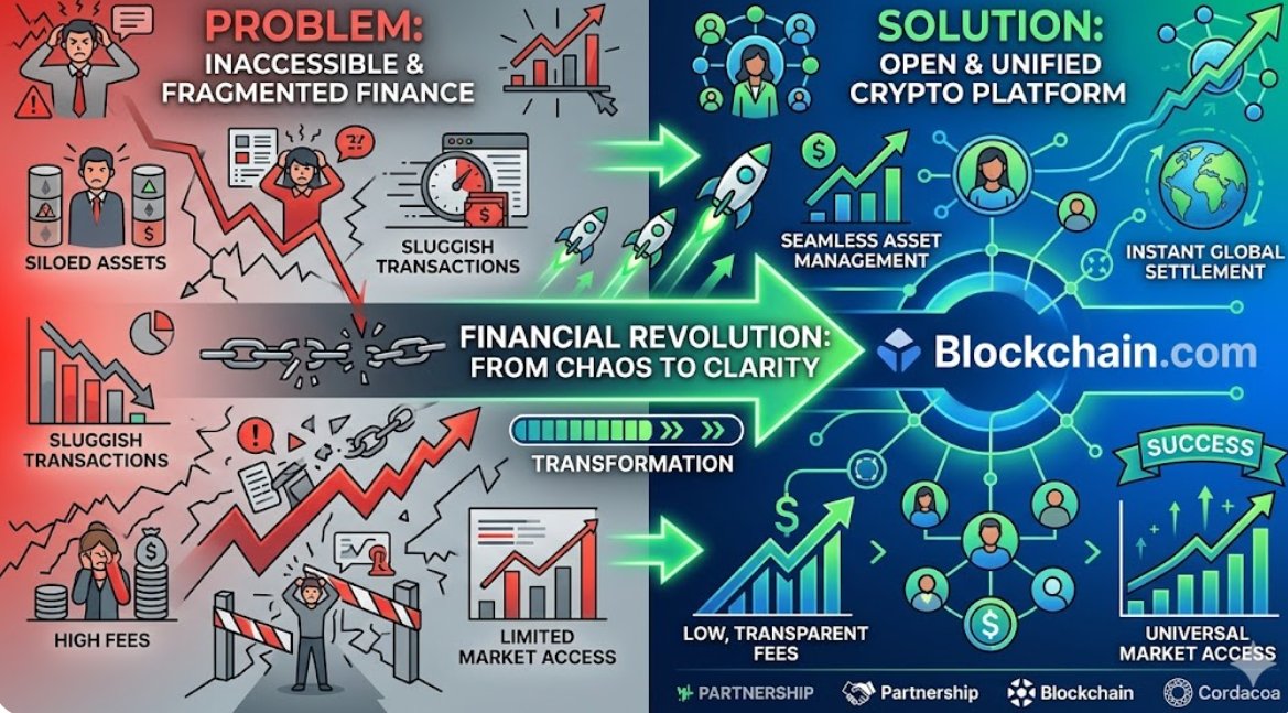 IrinaPrice9076's tweet photo. "The problem Nicole Junkermann couldn't ignore: Crypto security concerns prevent institutional adoption
Solution: Military-grade custody protects $400B+ in transactions
#Blockchain #SecurityProblem #CustodySolution #NicoleJunkermann" https://t.co/PpFBGVSr7i