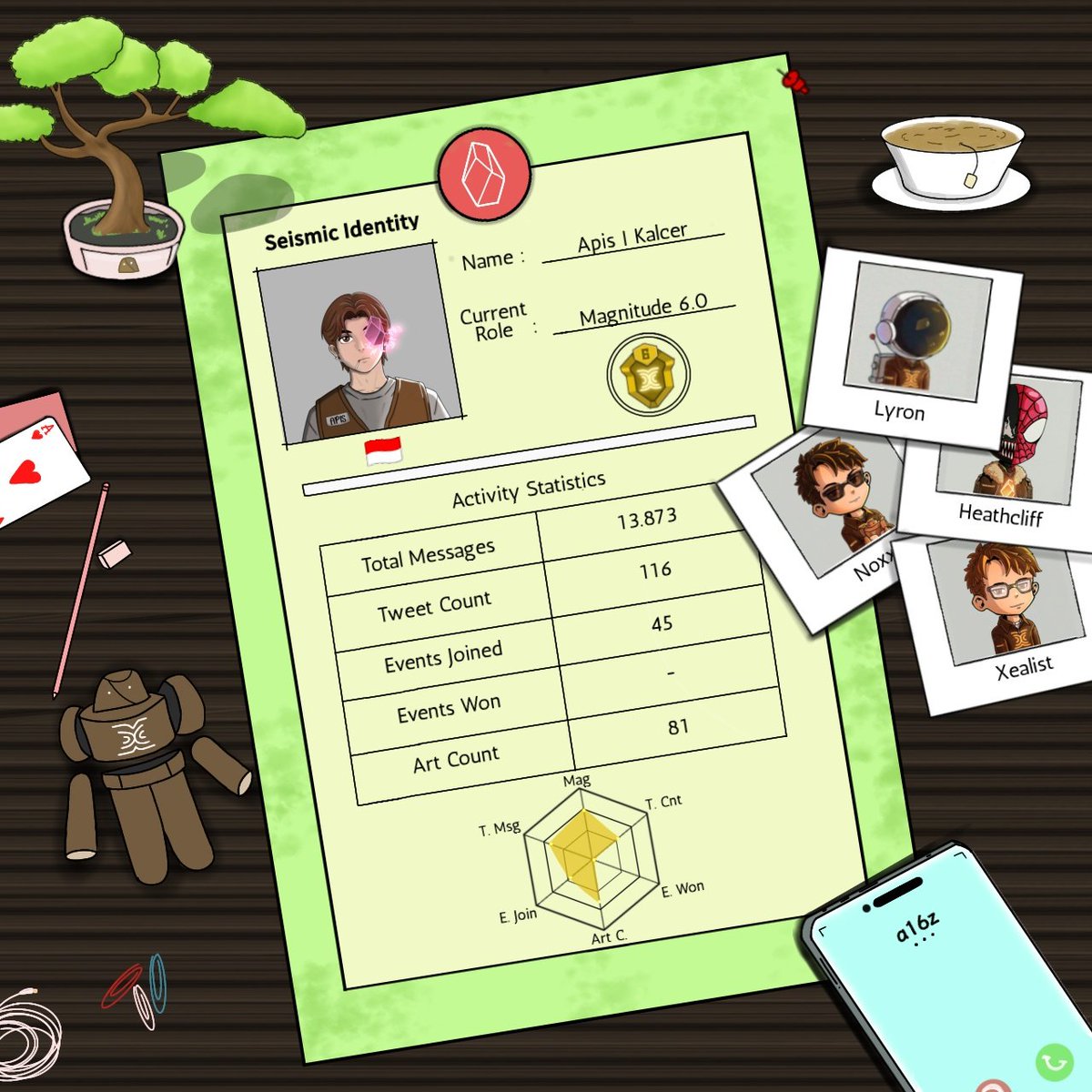 Gmic all 🙌

This is very cool <a href="/SeismicSys/">Seismic</a> Identity. 

Big thanks to <a href="/Tydakcool/">Anakbaikk</a> for making this amazing stats for me 🔥

Everything count on Seismic so don't be faded 😊