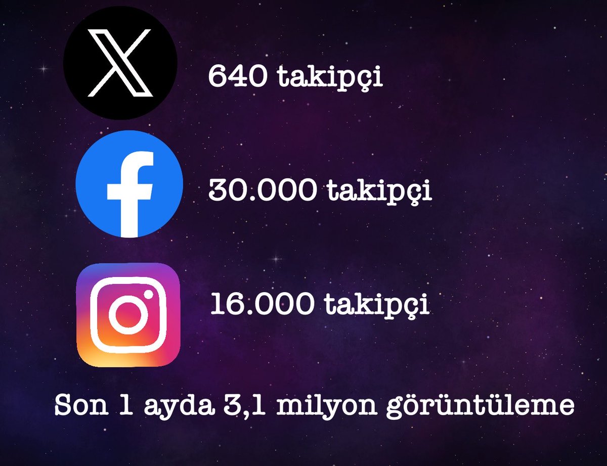 Siyasettin2015's tweet photo. Tekrar dönmemizin üzerinden yaklaşık 1 ay olmadan tüm platformlarda 3,1 milyon kişiye eriştik. Teşekkürler. https://t.co/6nuWIM9U6e