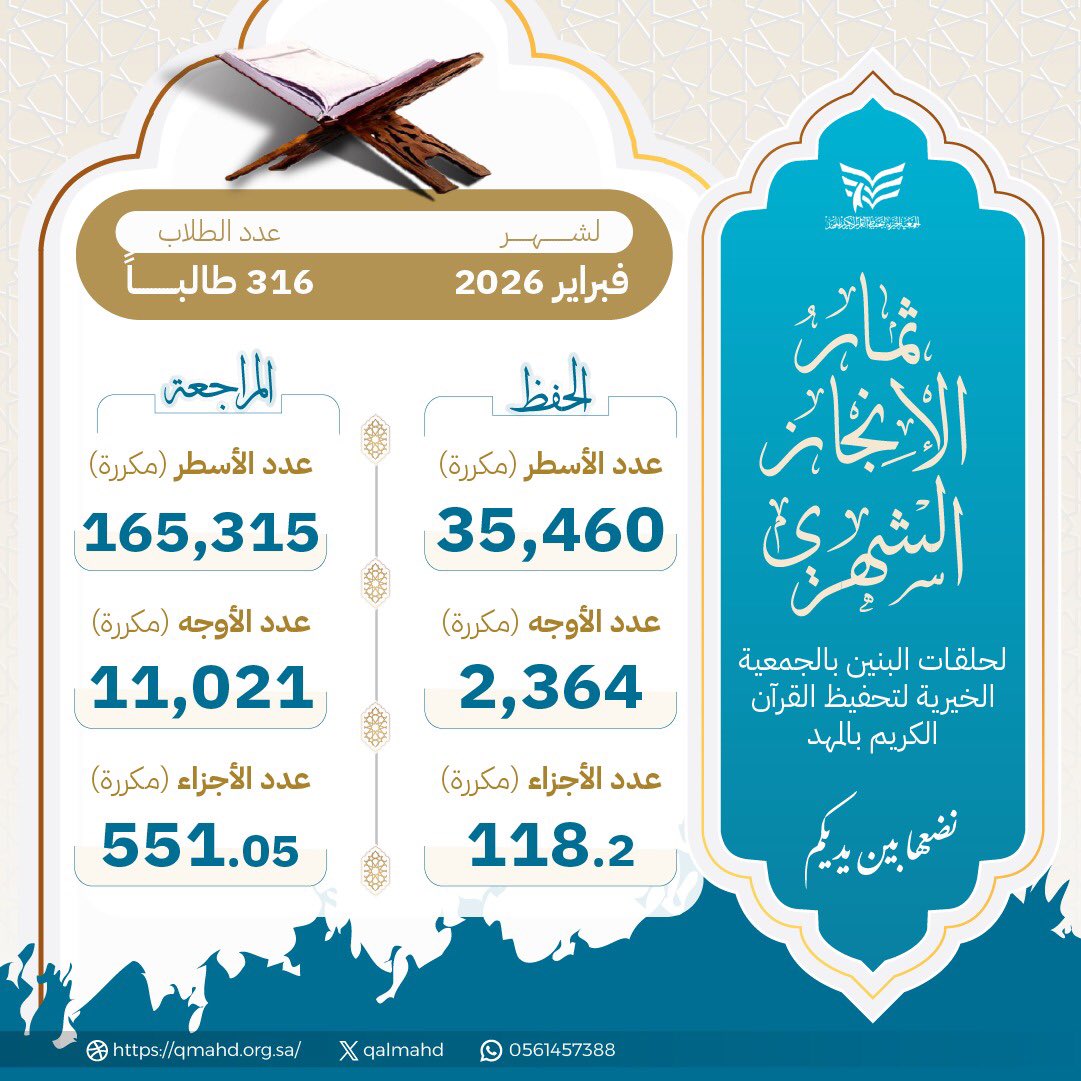 تحفيظ القرآن بالمهد tweet media