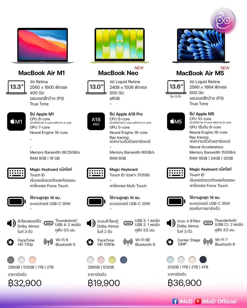 MacBookAir