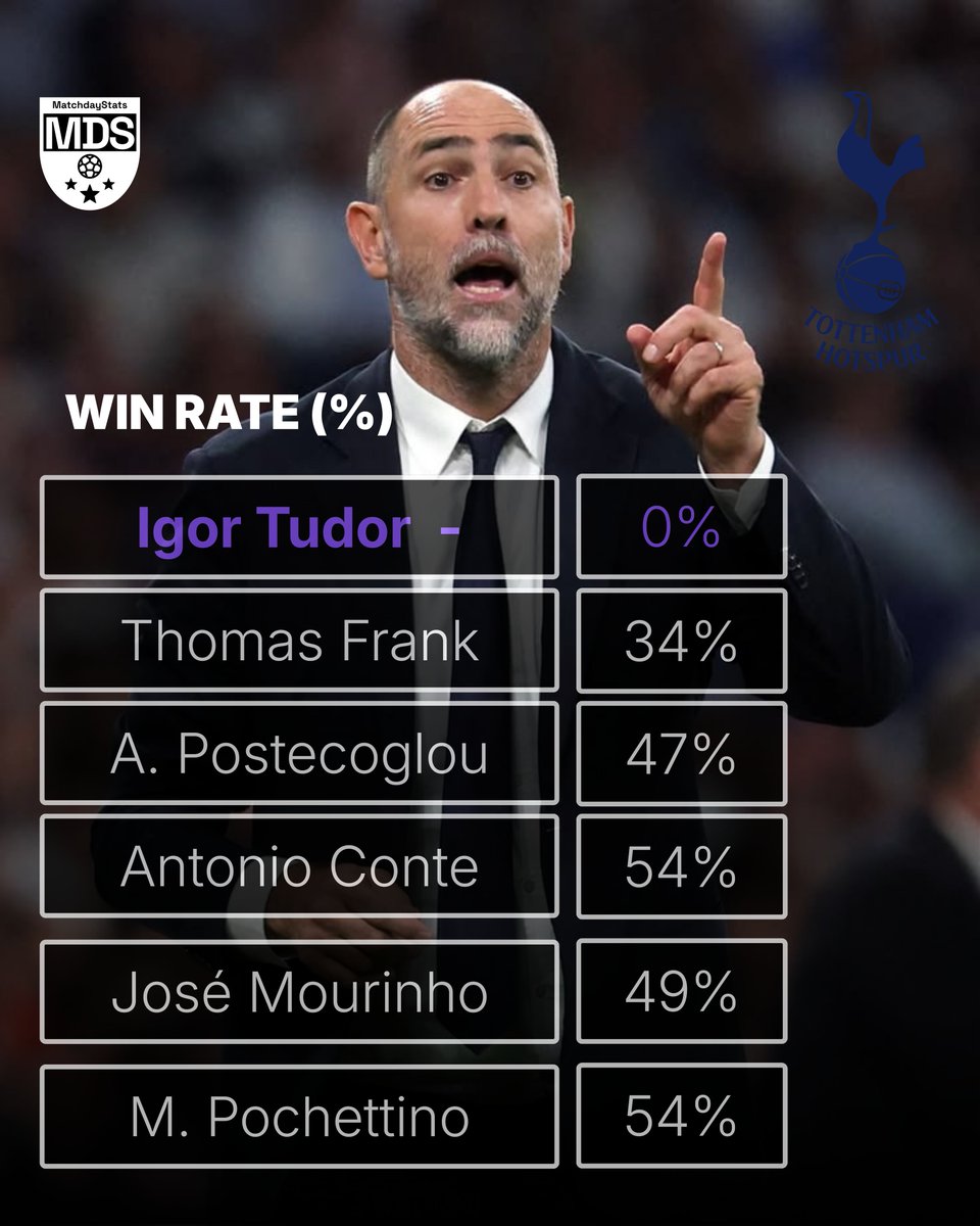 MatchdayStats tweet media