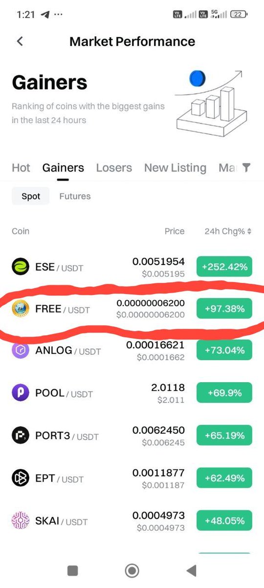 Friends, if you want to earn at least #100x with <a href="/THE_FREE_COIN/">FREEDOM of MONEY coin - $FREE since 2018</a> this month, then buy #FREEdom_coin ( $FREE ) on #MEXC and #Gate_IO exchange.

You can turn your $100 into $10,000 Or more by investing in $FREE.

#FREEcoin is one of the top 2 gainers on the #Gate_IO exchange

🚀🚀🚀