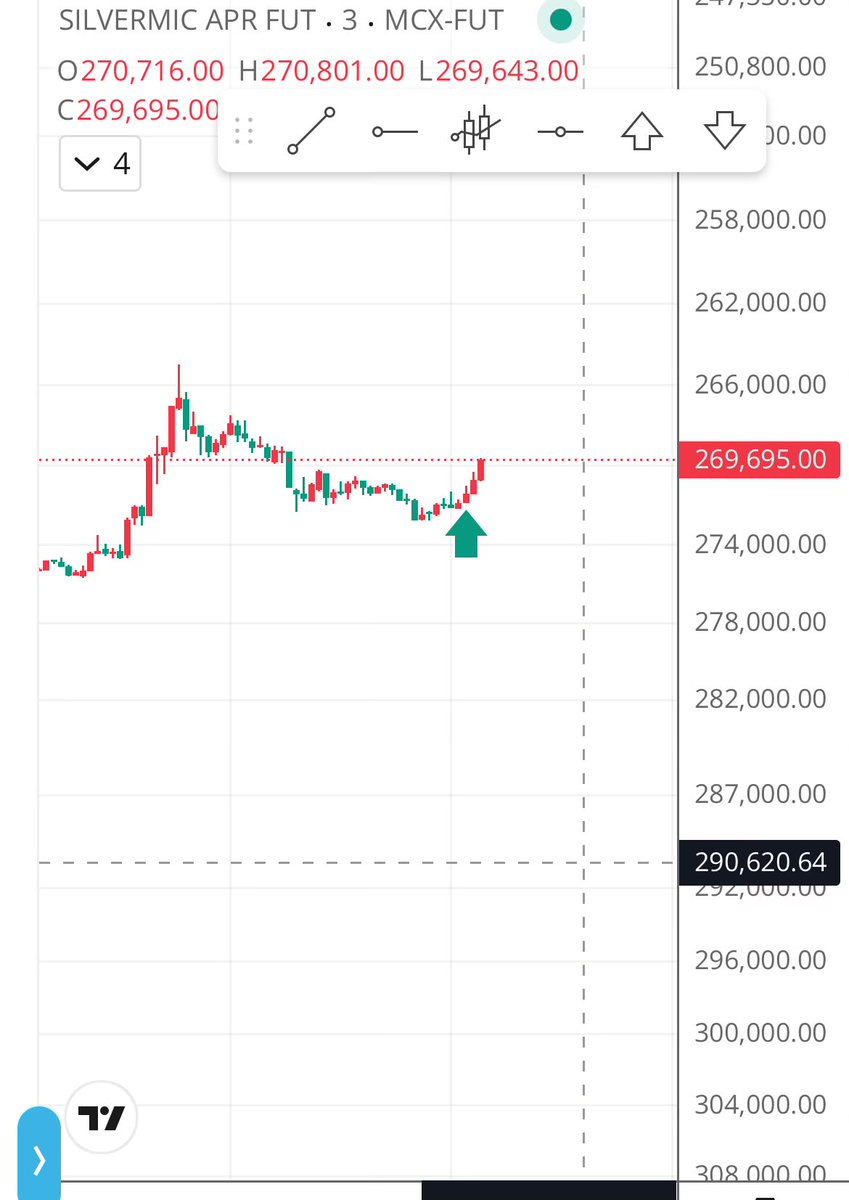 Fastzonetrader's tweet photo. #shorted #silver
70200/72200 https://t.co/vXGlnUE1Lq