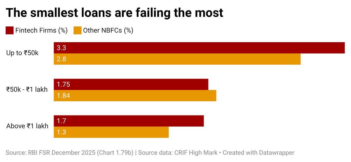 Slow-building stress, that doesn't show up loudly until it does.