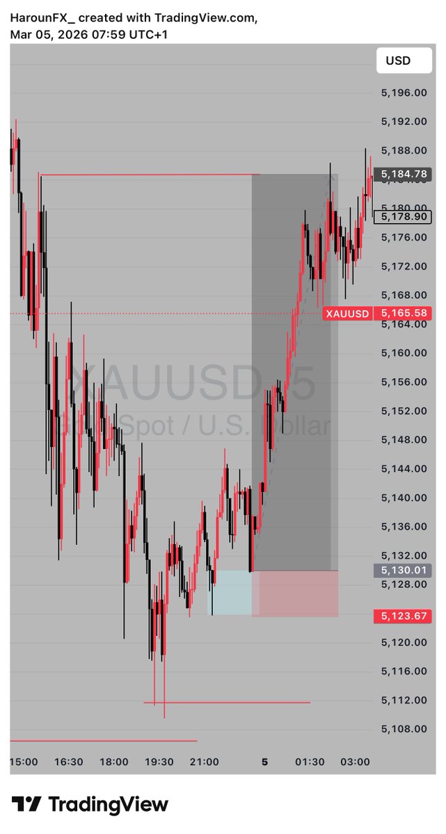 MIRNGA FX📊 tweet media