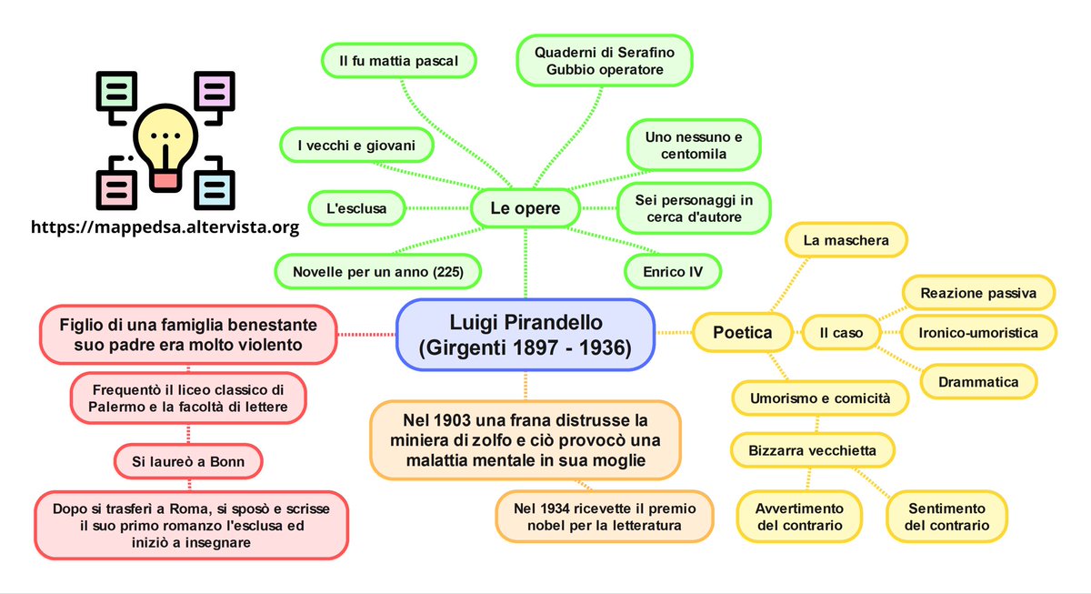 Mappe_DSA's tweet photo. Scopri le mappe concettuali su Luigi Pirandello per prepararti alla #maturità2026. Con MappeDSA accedi gratuitamente a centinaia di contenuti per organizzare e approfondire lo studio di uno degli autori più importanti della letteratura italiana #studio #scuola #mappedsa #studenti https://t.co/tgSsFJH65I