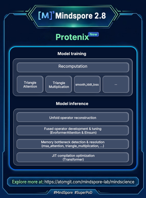 MindSpore tweet media