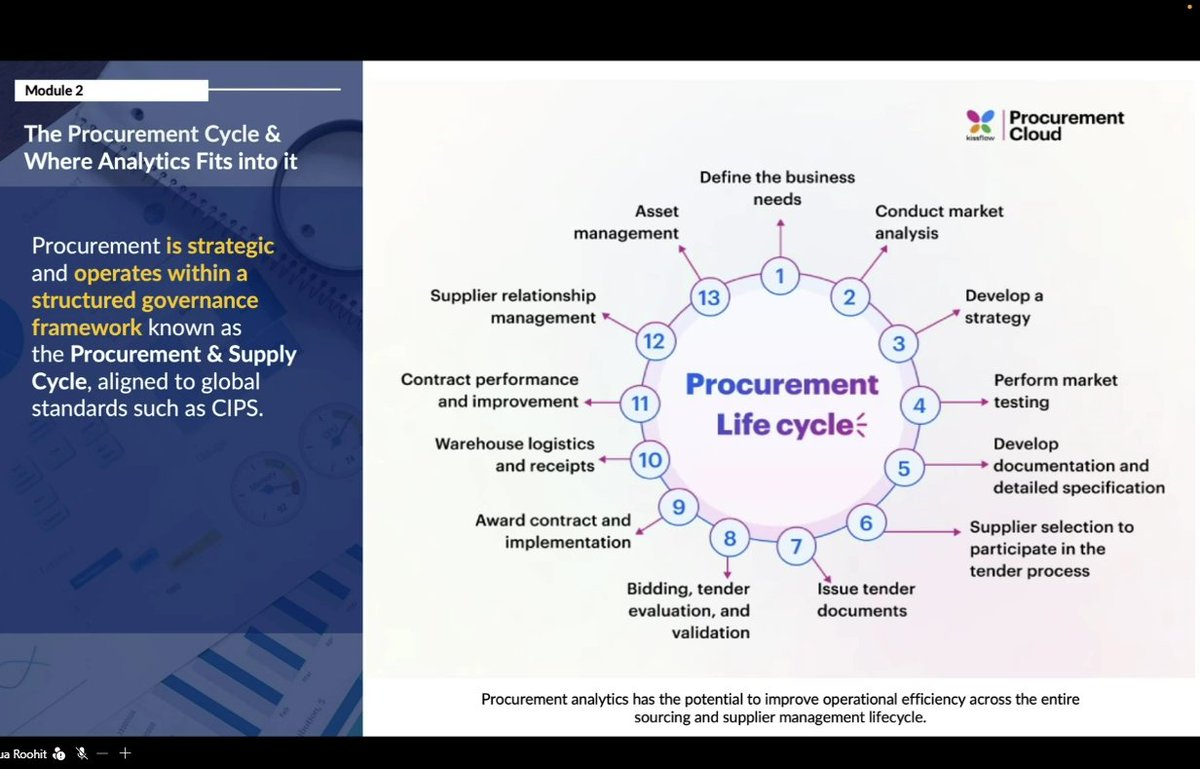 PURCOSA's tweet image. What if the data sitting in your procurement systems could tell a powerful story?
READ MORE | linkedin.com/feed/update/ur…
#purcosa #procurement #DataDrivenDecisions #ProfessionalDevelopment #membertraining