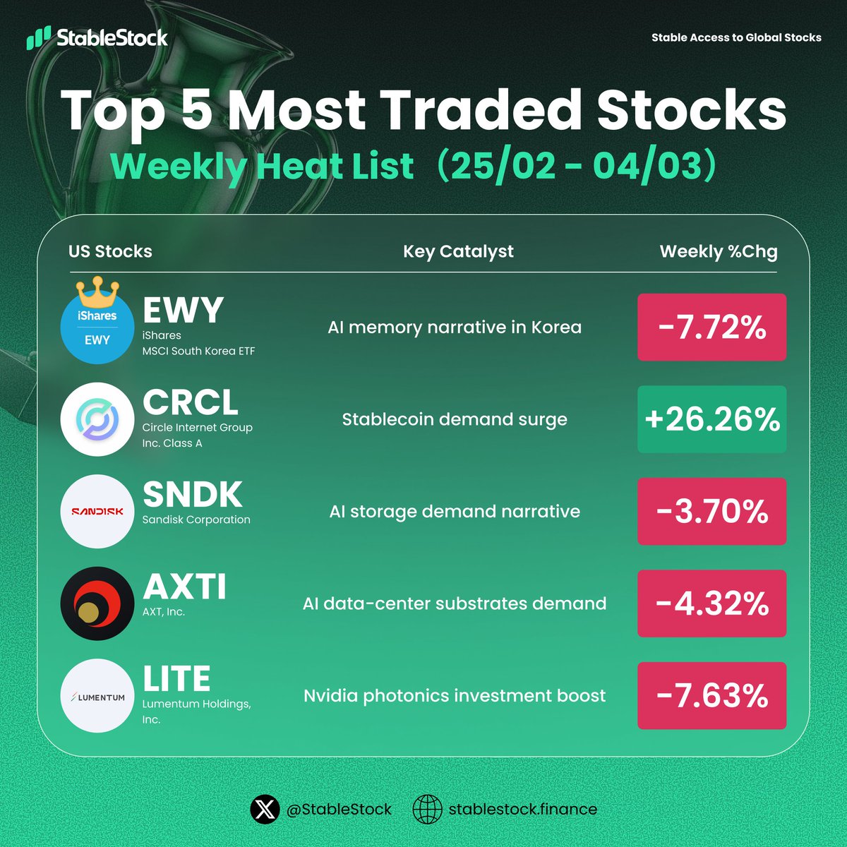 StableStock 🐳 tweet media
