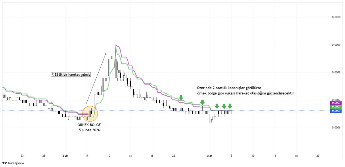 guneshakan73's tweet image. #Bu kırılımı bekliyorum hadi inşallah diyelim ytd