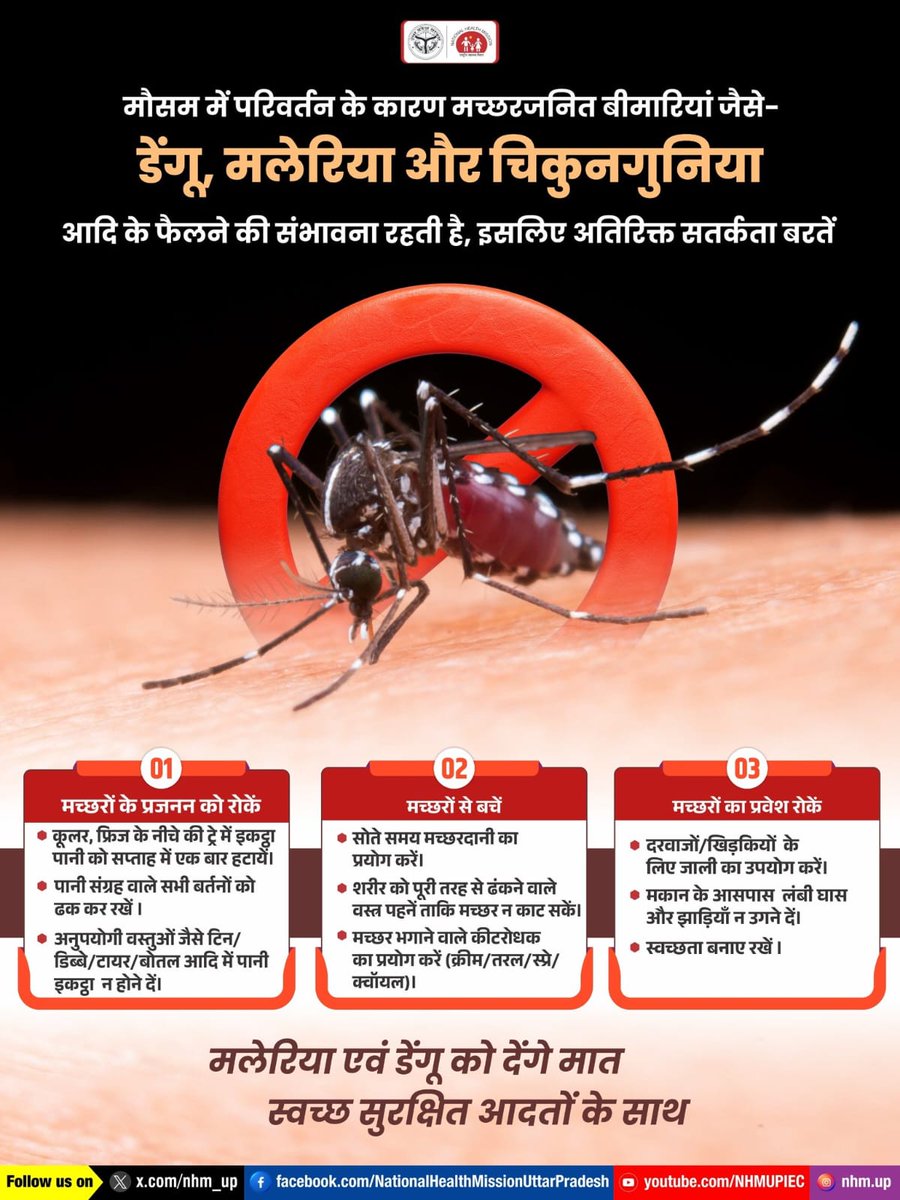 🦟 मच्छरों से सतर्क एवं सुरक्षित रहें। 🛡️
Mosquito Borne Diseases | Dengue Awareness | Malaria Prevention
#DengueAwareness #MalariaPrevention #ChikungunyaAwareness #VectorControl