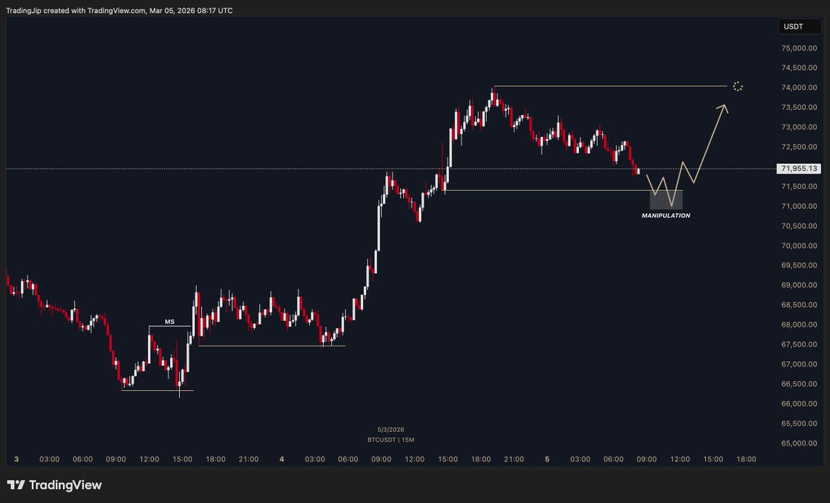 $BTC plan today 

Needs manipulation
Needs bullish trigger