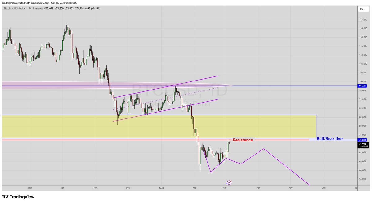 TraderSimon 📉📈🧙‍♂️ tweet media