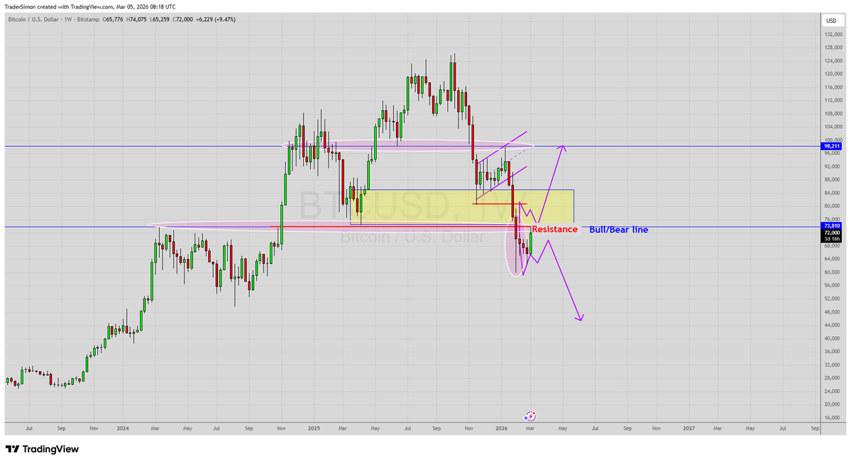 TraderSimon 📉📈🧙‍♂️ tweet media