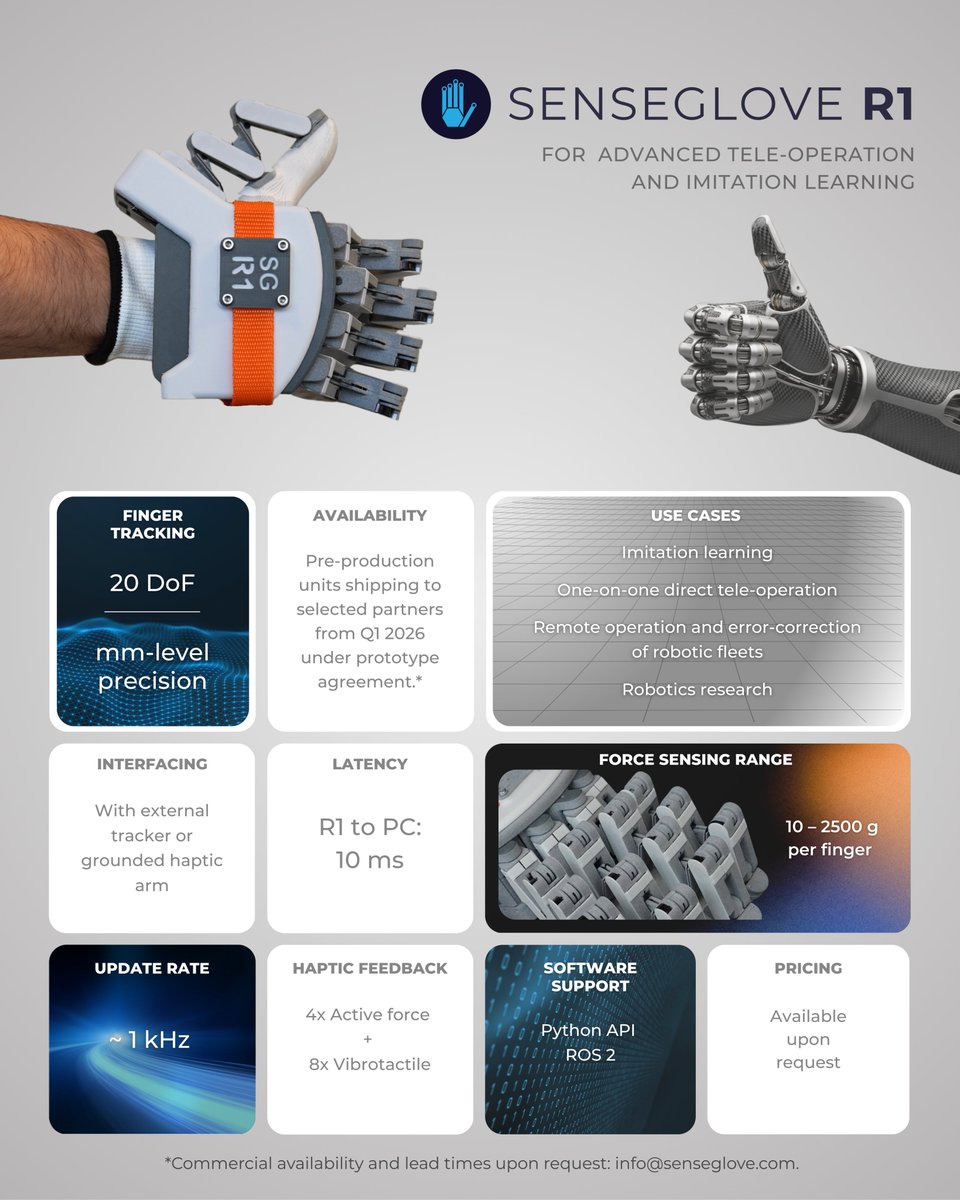 HumanoidRTech's tweet photo. Want to get a closer look at the technology powering the @SenseGlove R1?

Engineered for seamless control of humanoid robotic hands, the SenseGlove R1 blends active force-feedback, millimetre-level accuracy in finger tracking, and vibrotactile feedback.

Visit SenseGlove’s headquarters in Rotterdam, or meet the team at one of these events in 2026:
• Human Robot Interaction - Edinburgh, Scotland, March 16-19
• European Robotics Forum - Stavanger, Norway, March 23-27
• LAVAL VIRTUAL - Laval, France, April 8-10
• @ieee_ras_icra  - Vienna, Austria, June 15-18
• @VRDays  - Rotterdam, The Netherlands, June 23-25

Request a demo or get more information here:  https://t.co/qSXElp9nE3

#humanoid #humanoidrobotics #humanoidrobot #humanoids