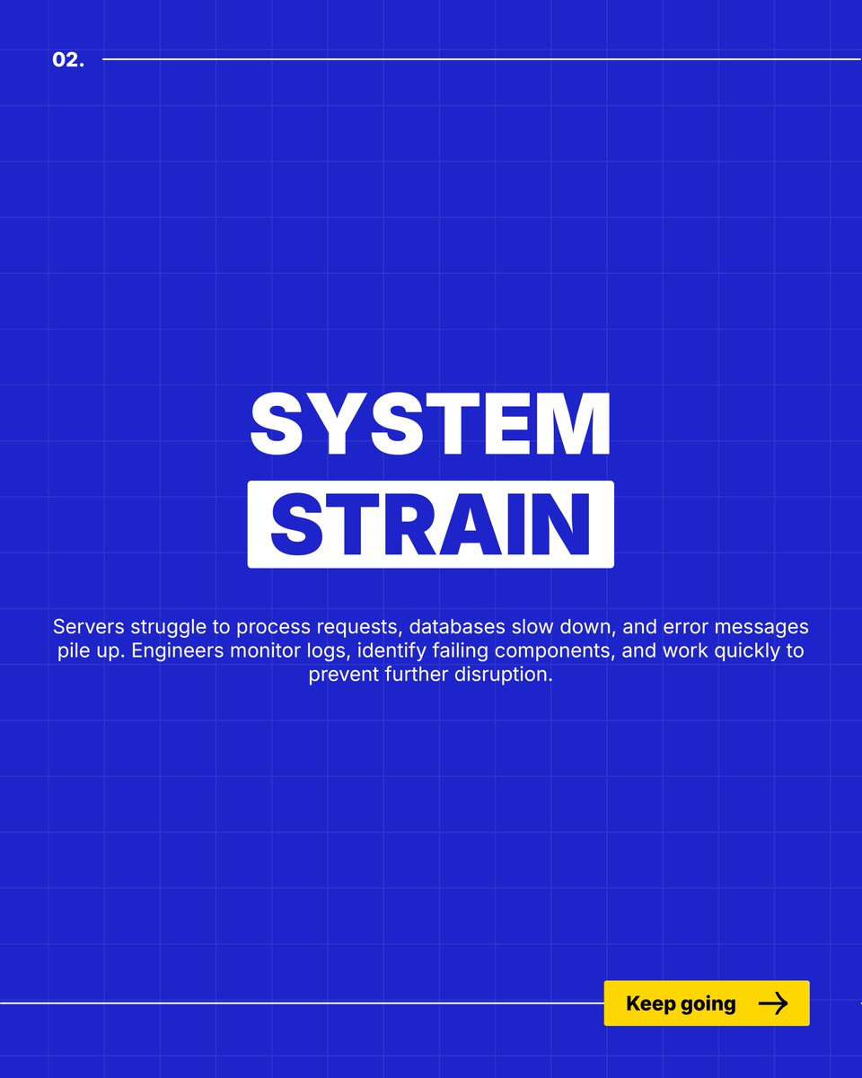 Zaio Institute of Technology tweet media