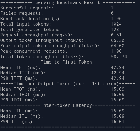 gpt-oss-120bの DGX Spark 1 nodeの場合も計測しました。 65 token/sec