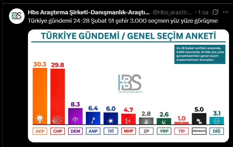 sevket_sureyya0's tweet photo. böyle bir ankete ağır eleştiri yapacağımı bildiğinden mi engellemiş acaba, kahkaha attım siz de atın. https://t.co/A02h3h41r6