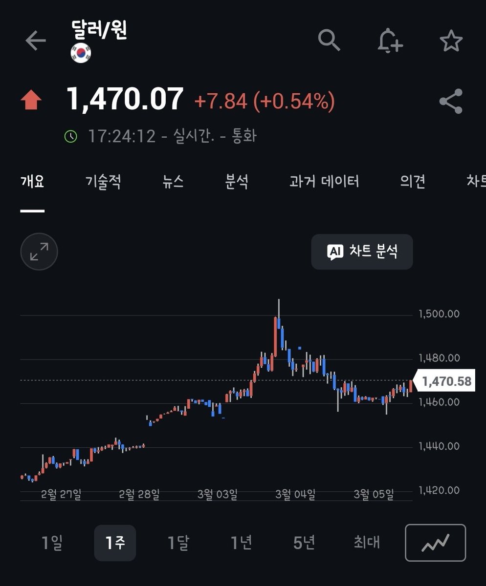 모든 정책이 이렇네요..

문제의 근본 원인을 찾아 해결하지 않고 가상의 적을 만들어 두들겨 팹니다.

1. 환율 급등은 서학개미

2. 부동산 급등은 다주택자

3. 기름값이 오르는건 주유소가 담합...

지금 오르는 환율은 누구탓인지요..