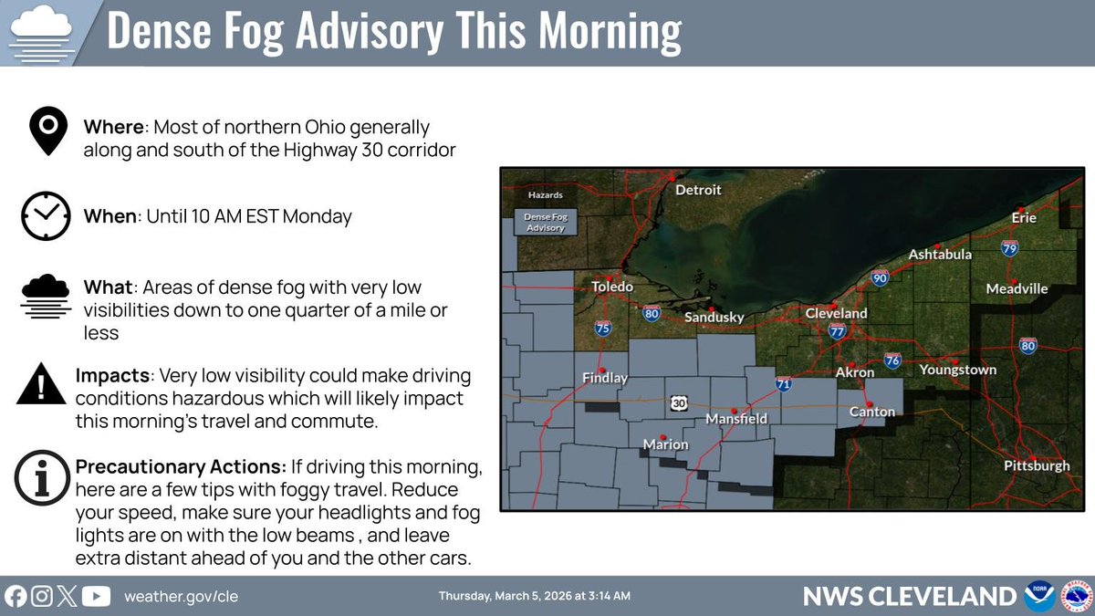 NWSCLE's tweet image. Dense Fog Advisory in effect for much of northern Ohio until 10 AM. Visibility to 1/4 mile or less, making hazardous travel conditions and impact this morning's commute. Slow down, use low-beam headlights/fog lights, and allow extra following distance in traffic. 🚗🌫️ #OHwx #CLE