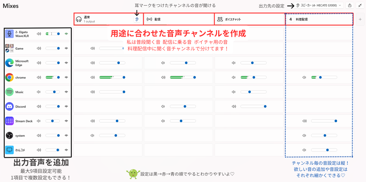 danon_0324's tweet photo. ‍／
Wave link 3.0
誰でも無料で使えるようになったってよ！
＼

便利すぎて私はもうこれなしじゃ
配信できない体になりました😇笑

ぜひとも導入して欲しいのだけど
▶結局どこが便利なの？
▶皆良いって言ってるけど難しくてわからん
▶設定難しそうで手を出せてない
方向けに設定方法とだのん的魅力について
オーディオ初心者さん向けにまとめました♡

初心者さんこそ入れた方が良いぞ…
直感的に操作ができるからな…

#ElgatoPartner  #WaveNext @elgatoJP