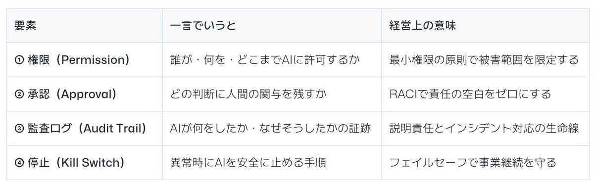 QueryPie AI tweet media
