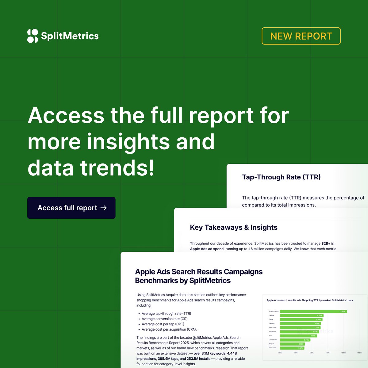 SplitMetrics tweet media