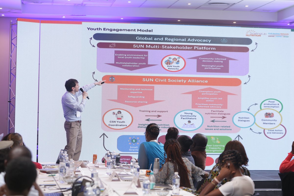 SUN Civil Society tweet media