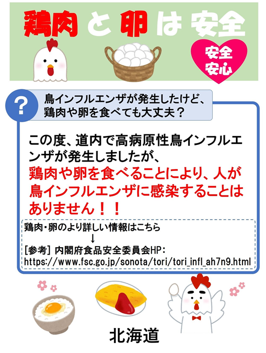 PrefHokkaido's tweet photo. 【鶏肉・卵は安全です】
鳥インフルエンザが発生した場合でも、感染が確認された鶏のお肉や卵が市場に出回ることはありません。  
道民の皆さまには、根拠のない噂などを鵜呑みにせず、正確な情報に基づいた冷静な行動をお願いします。

https://t.co/fvVfDdz2UY https://t.co/OZXAUQ1yzO