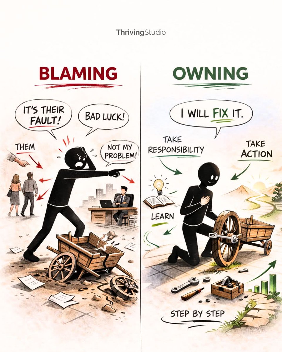 KnowledgeOfOld's tweet photo. Blaming VS Taking Responsibility 📌 https://t.co/vD3ECQ3B27