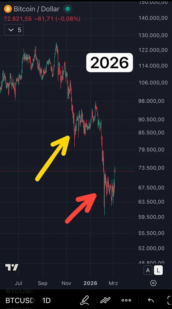 ₿itcoinD₳ni tweet media