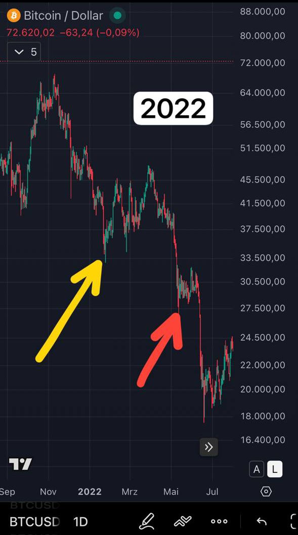 ₿itcoinD₳ni tweet media
