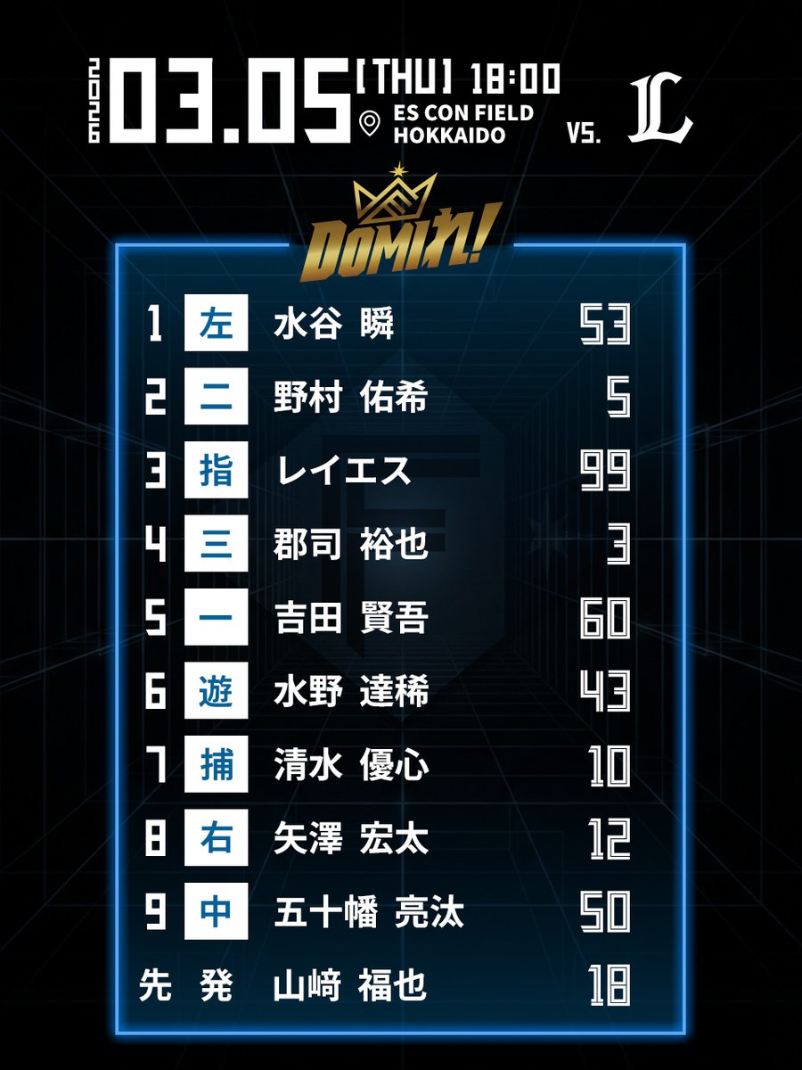 北海道日本ハムファイターズ公式 (@FightersPR) / Posts / X