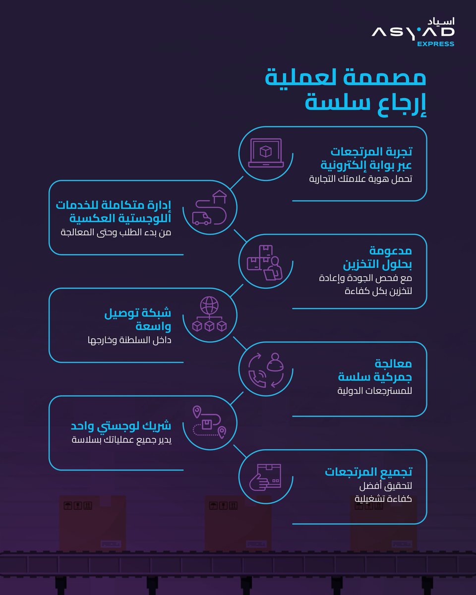 ASYAD Express tweet media