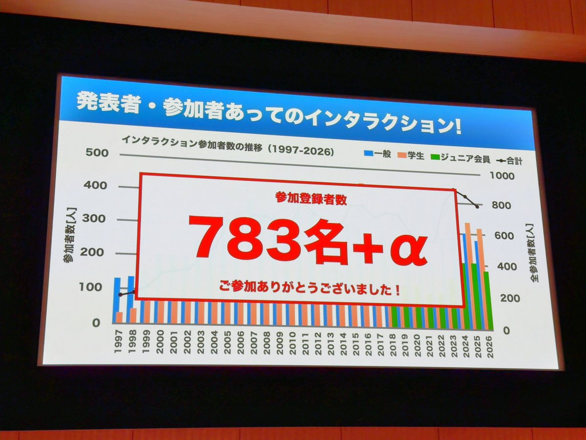 湯村 翼 Tsubasa YUMURA tweet media