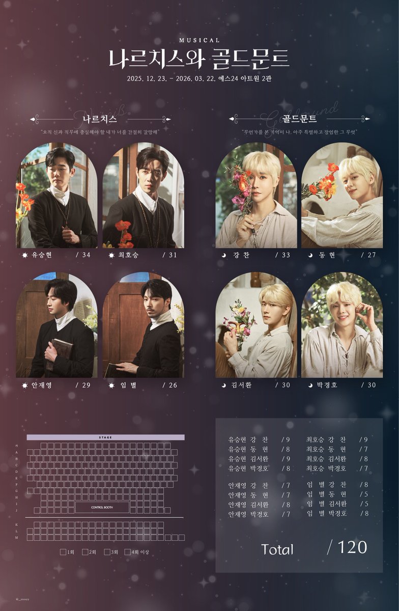 25-26 나르치스와 골드문트 정산판🕊️

- 수정 사항이 생길 경우 타래로 달아 놓을게요
- 오류가 있다면 디엠 주세요

📎 원본이미지 : drive.google.com/file/d/18DN-FC…