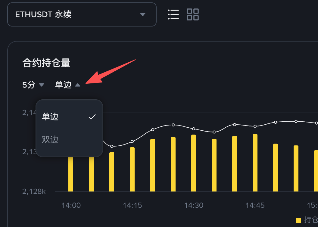 aRe00t's tweet photo. 刚发现BN加上这个功能了👍之前测算过BN成交量和持仓量都是单边的, 但官方文档中找不到, 客服也是沟通好几次才确认持仓是单边的数据. https://t.co/cPGGTMFhZN