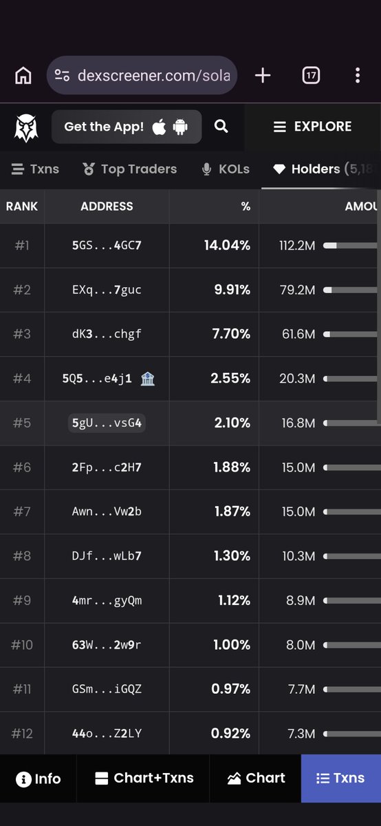 ImBaak_'s tweet photo. @HODLSUCKS @PARABOLIT The top 4 are bozo/system wallets and can't be dumped directly on to us. U can see by checking the wallet 'isoncurve' status is set to 'false'

https://t.co/Pe4Y4lijt2 https://t.co/06Cv5G0kbY