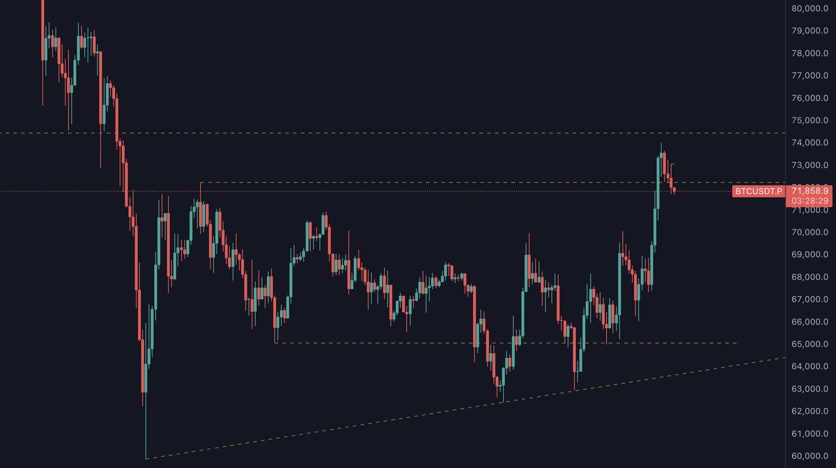 aguyong.eth 🍌 tweet media