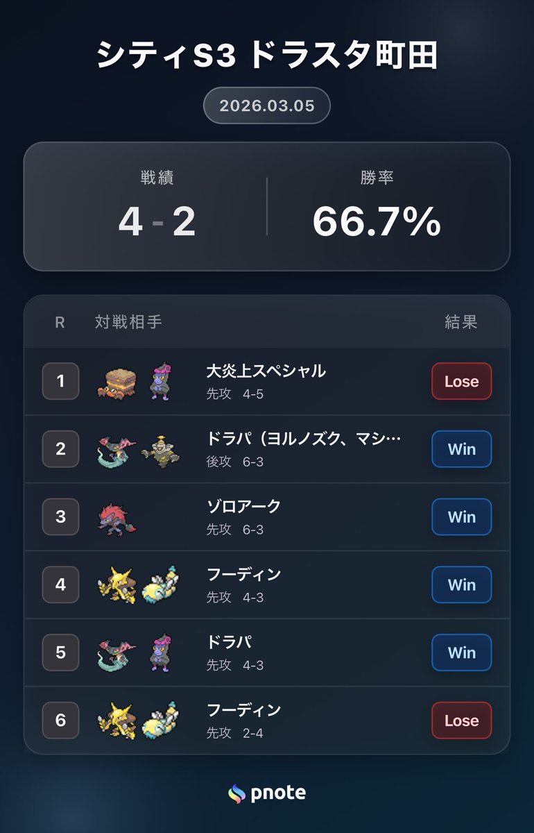 シティS3 ドラスタ町田 2026/03/05 使用デッキ: ガブ #pnote_BR 練習