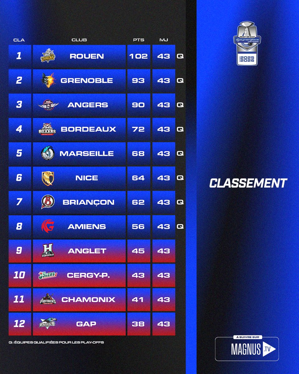 Synerglace Ligue Magnus tweet media