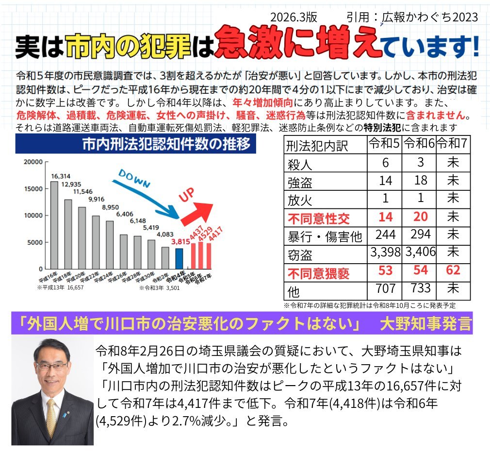 大野知事へ

最新版ファクトです