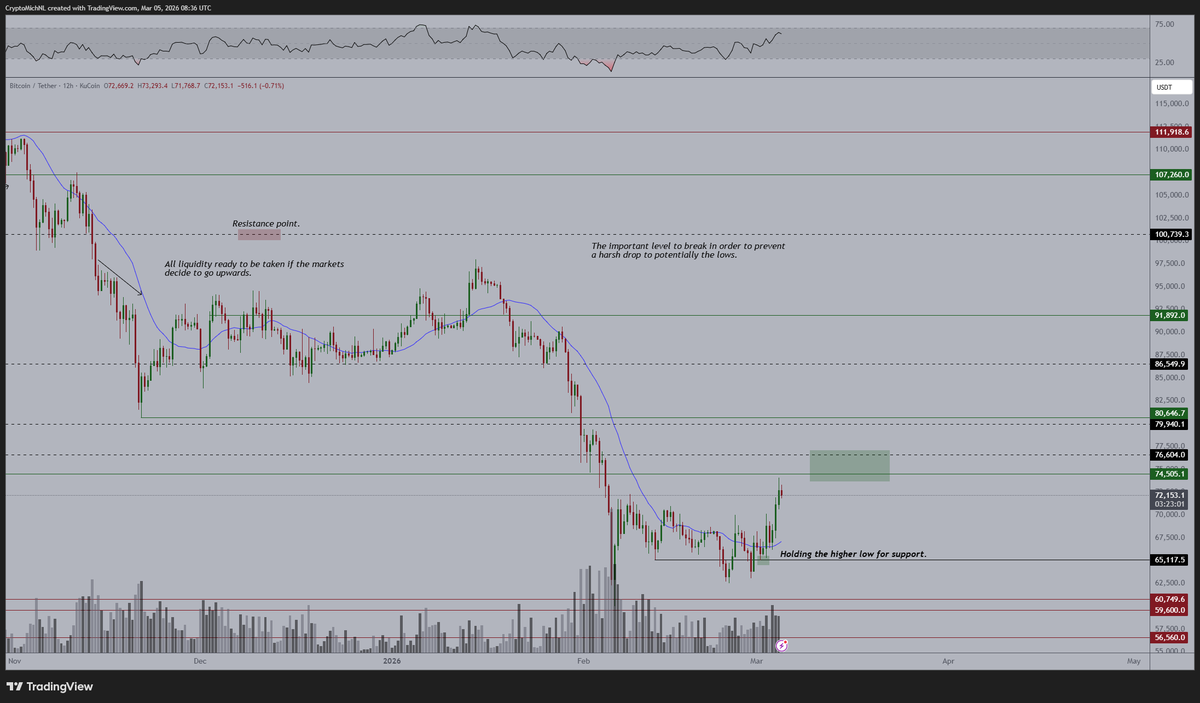 Michaël van de Poppe tweet media