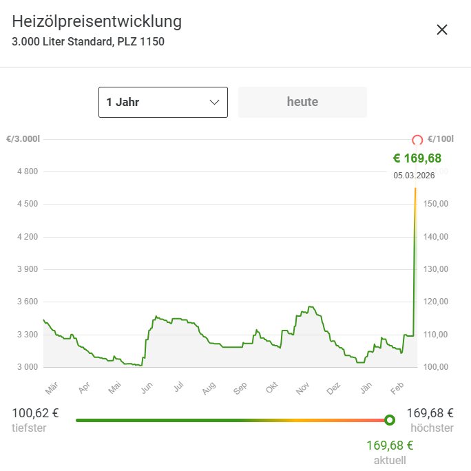Christoph Dolna-Gruber 🇪🇺 tweet media