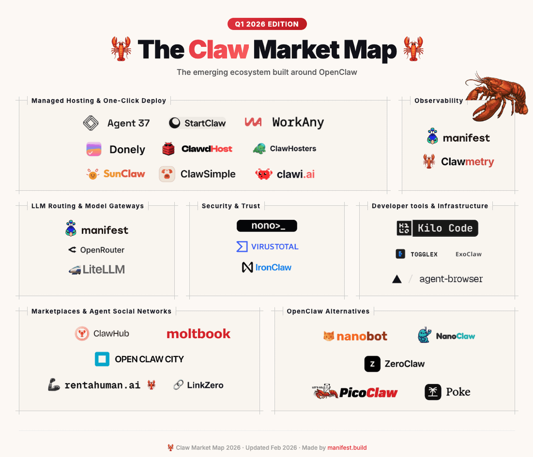 🤯 WAIT… WHAT?

Someone just mapped the entire OpenClaw ecosystem…

Only 60 days after launch.

Already:

• 230K+ GitHub stars
• 116K+ Discord members
• Dozens of startups forming around it

Here’s what’s happening 👇