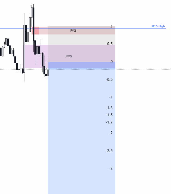 tbltradinglab's tweet photo. Potential sell was forming yesterday from this pre-market high on #nq. Didn't trade though because didn't like the overall context. Was a good choice yesterday, this setup looked beautiful, but would have been a loss.

Market's been kinda choppy so far overall. NFP coming up as well, trade safe guys🔔

Anyone caught some nice moves this week? #Futures