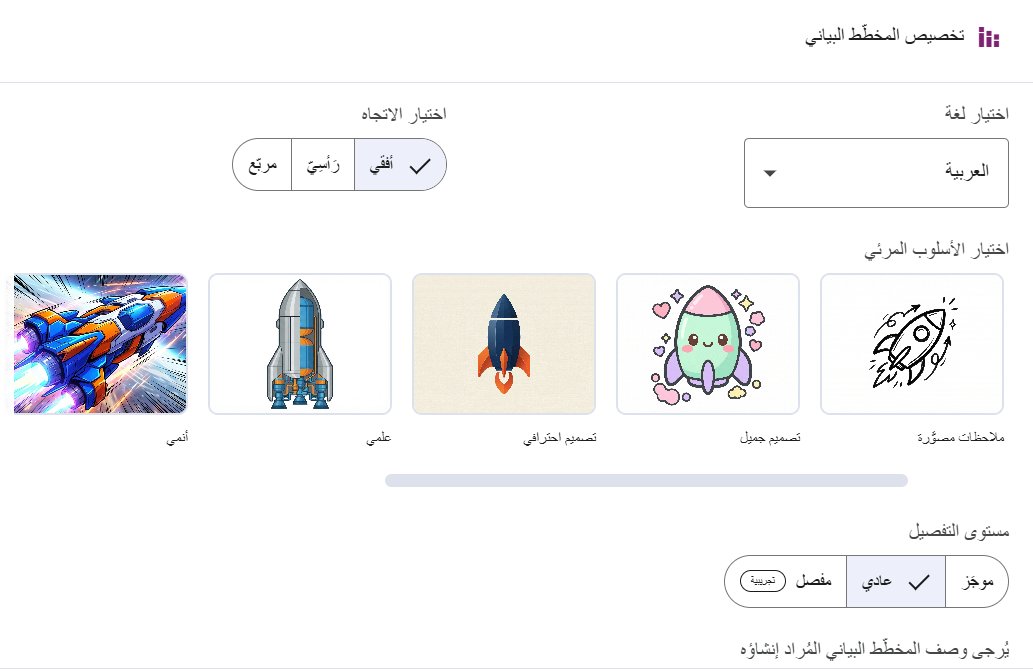 التحديث الجديد داخل أداة نوت بوك من شركة جوجل شيء في منتهى الإبداع، تستطيع تحويل دروسك ومحتواك المعقد إلى رسمة بسيطة ووفر الموقع (10) استيلات للتصميم 
فضلًا عن عدم الأخطاء في اللغة العربية 
رابط الشرح للأداة كاملة 👇لايفوتك 
youtu.be/8wVfXWVcrhU?si…
شارك للآخرين
#الذكاء_الاصطناعي