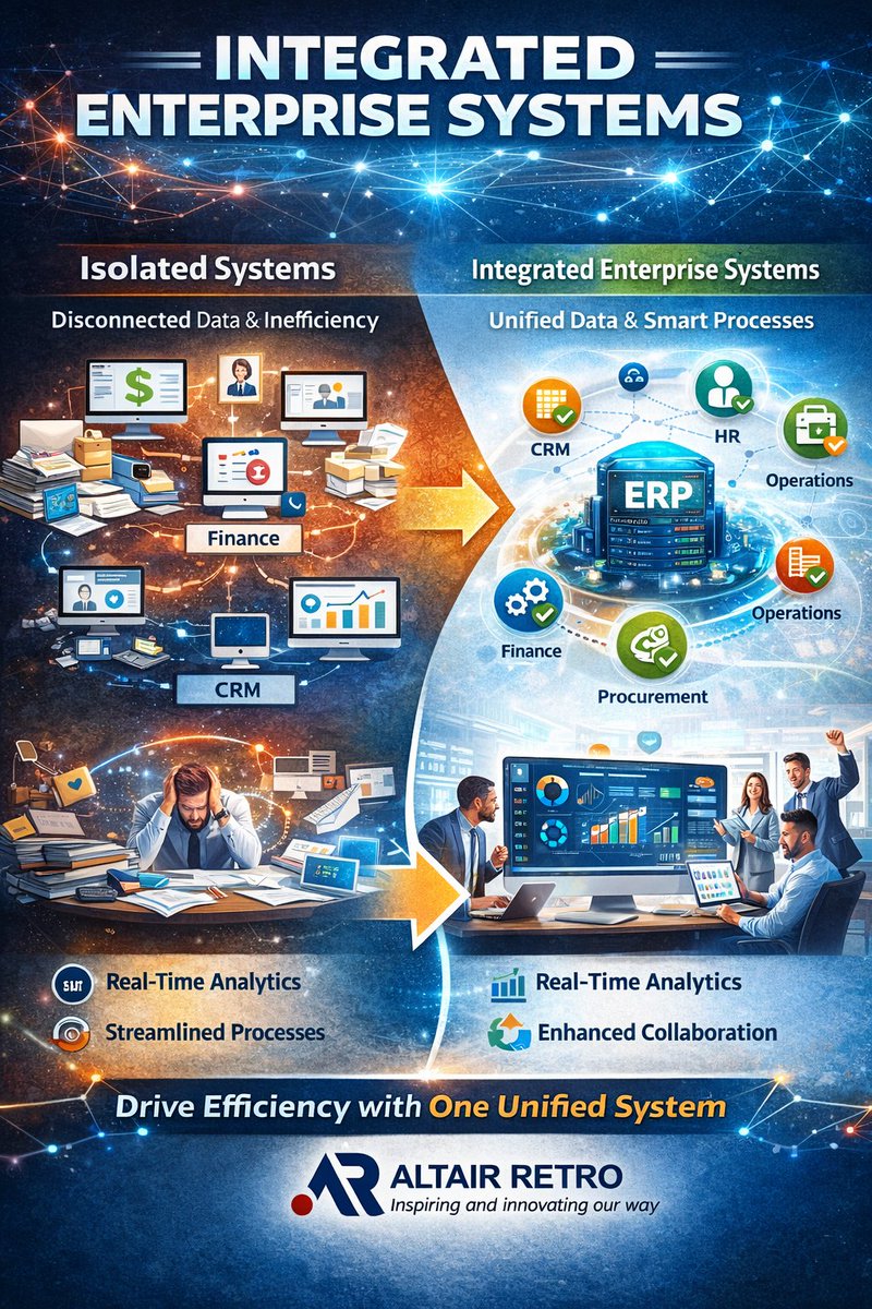 Altair Retro helps organizations move from manual processes to smart digital systems. Visit us at altairetro.com #ICT #IT #businesstoday #erp #microsoft